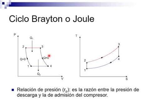 Ciclo Joule O Brayton Youtube