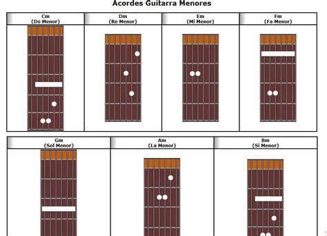 Todo Guitarra Acordes Basicos 14674 Hot Sex Picture