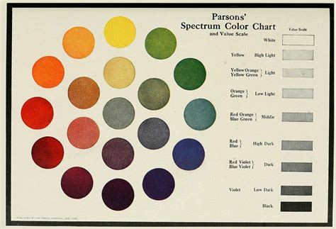 Vintage Colour Wheels Charts And Tables Throughout History
