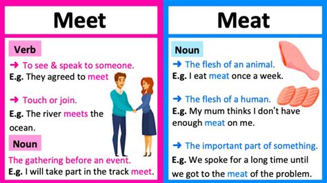 Meet Vs Meat 🤔 Whats The Difference Learn With Examples And Quiz