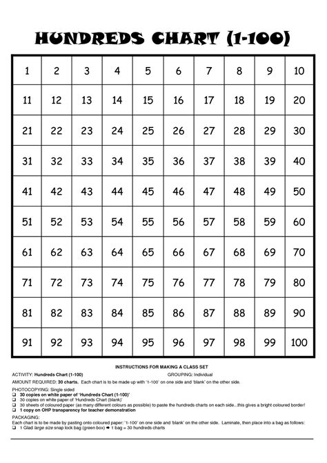 Number Sheets 1-100 | Activity Shelter