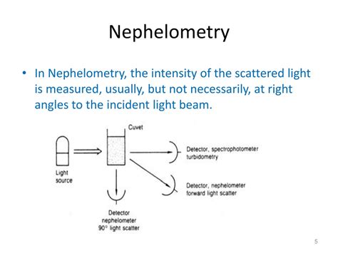 Ppt Nephelometry And Turbidimetry Powerpoint Presentation Free