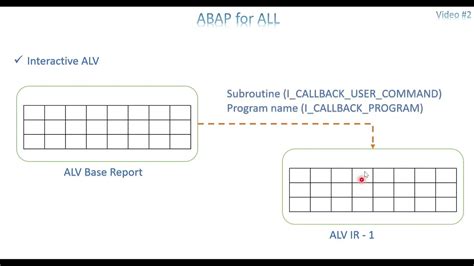 Video Abap For All Interactive Alv Report Youtube