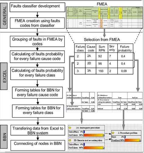 The aiag vda fmea handbook is the new automotive industry reference manual for failure mode and effects analysis and it was issued by aiag and vda in the fall of 2019. Aiag/Vda Fmea Excel Free / 5 Fmea Analyse Vorlage ...