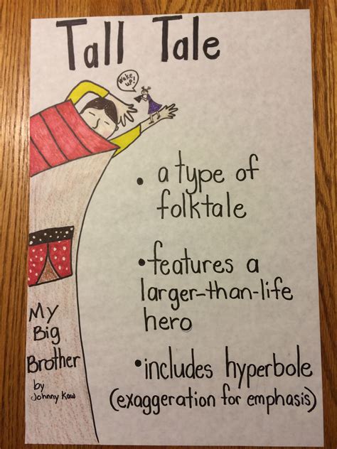 Tall Tale Anchor Chart Tall Tale Anchor Chart Tall Tales Anchor Charts