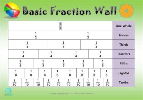 Free Basic Fraction Wall Poster Fraction Wall Free Math Classroom