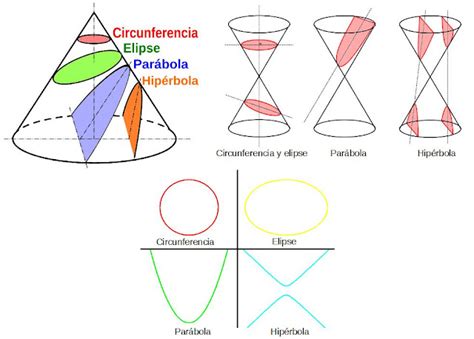 Semejanzas Y Diferencias Entre Parabola E Hiperbola Brainly Lat