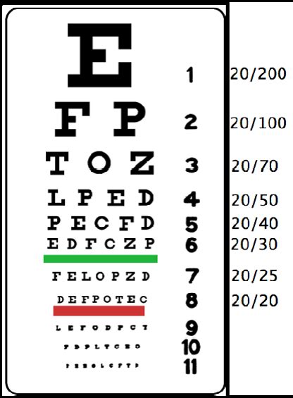 Development And Adoption Of Visual Acuity Charts Based On The “logmar