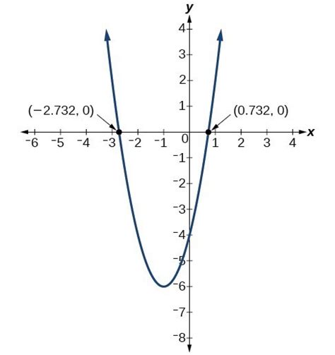 Intercepts Of Quadratic Functions College Algebra Corequisite