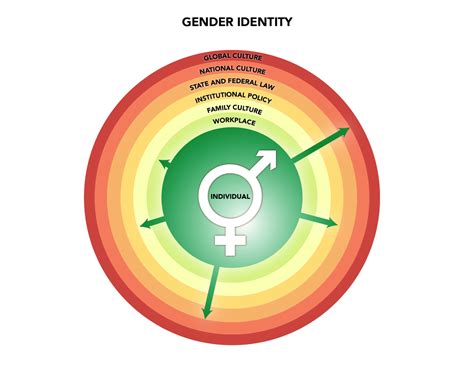 Gender Gendered Innovations