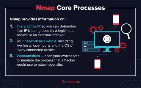 How To Use Nmap Commands And Tutorial Guide