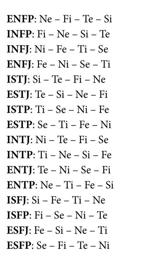 869 Best Mbti Images In 2020 Mbti Infp Mbti Personality Images