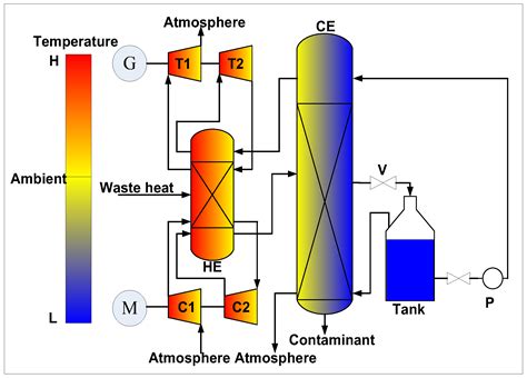 Energies Free Full Text Overview Of Compressed Air Energy Storage And Technology Development