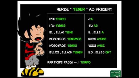 La conjugaison du verbe espagnol ser (être) en espagnol. Espagnol-Leçon5-Verbes Haber et Tener - YouTube