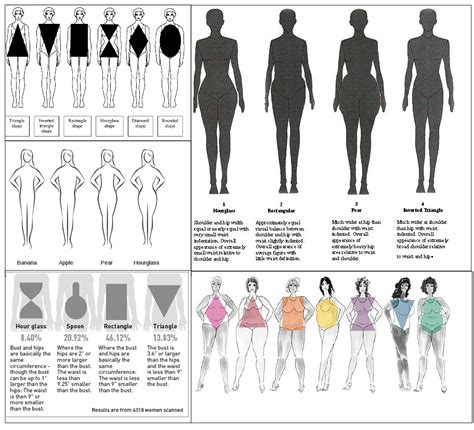 Female Body Shapes Which One Is Yours Here JamiiForums
