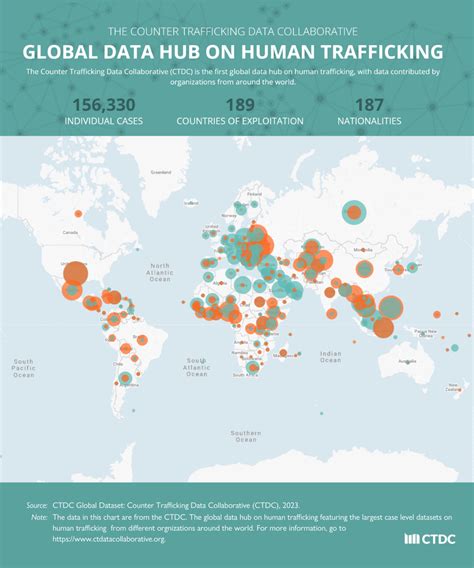 Human Trafficking Statistics 2023 Worldwide
