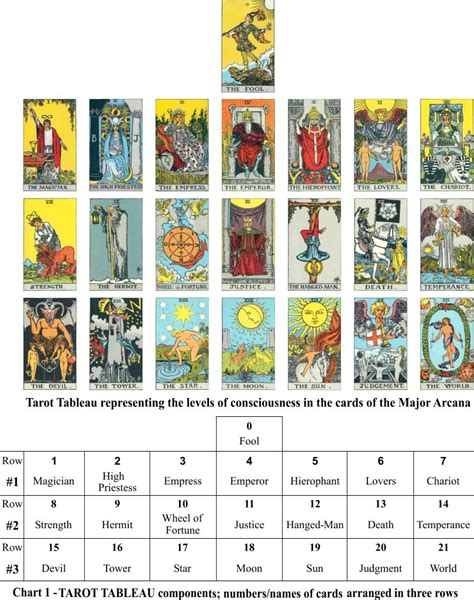 Tarot number meanings keep in mind, the system of tarot numerology (or any numerology for that matter) reduces numbers. IDEAcodesTaro