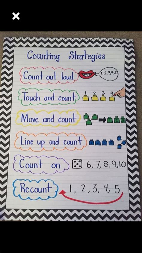 Counting By 2s Anchor Chart