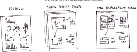 Figure 1 From The Five Design Sheet Fds Approach For Sketching