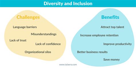 How To Manage Diversity And Inclusion In The Workplace