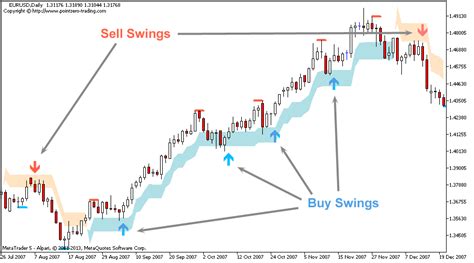 Buy The Swing Trading Indicator For Metatrader Mt4mt5