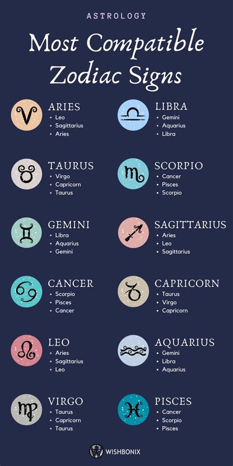 | meaning, pronunciation, translations and examples. Sun Signs in Astrology and Their Meaning in 2020 | Most ...