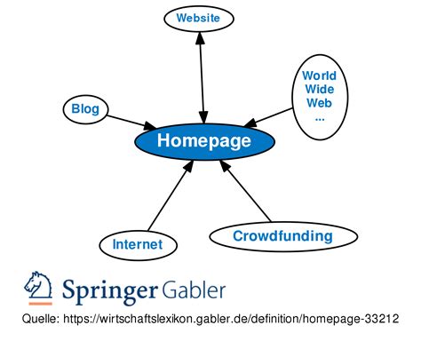 Homepage • Definition Gabler Wirtschaftslexikon