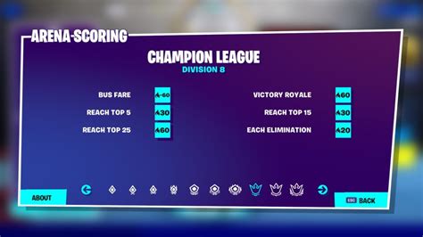 Fortnites Arena Mode Guide Divisions Leagues Hype And More Dot