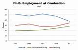 Photos of How Many Doctoral Degrees Are There
