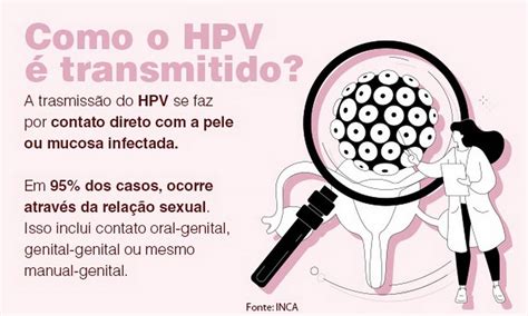 Na proteção contra o HPV prevenção combinada é essencial Jornal O Globo