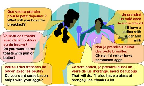 Google übersetzer übersetzt text kostenlos in mehr als 50 sprachen. 49. Que prendras-tu pour ton petit déjeuner ? | Apprendre ...