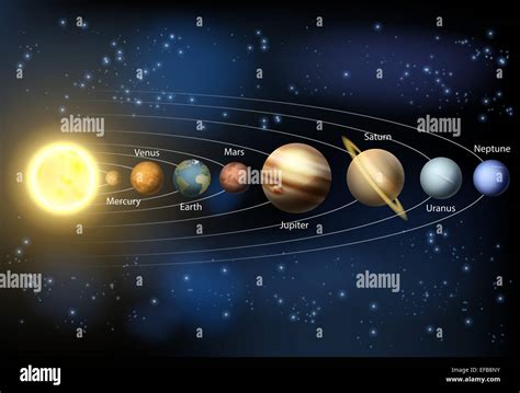 Un Diagrama De Los Planetas De Nuestro Sistema Solar Con Los Nombres De Los Planetas Fotograf A