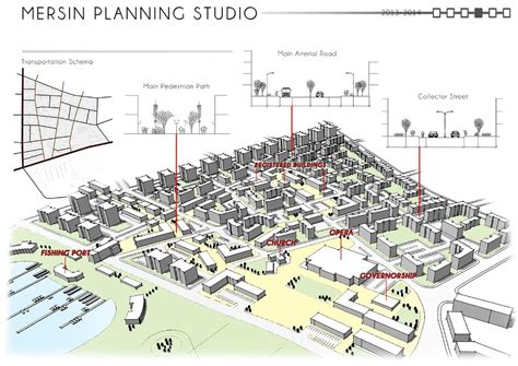 Pin On Urban Planning And Design