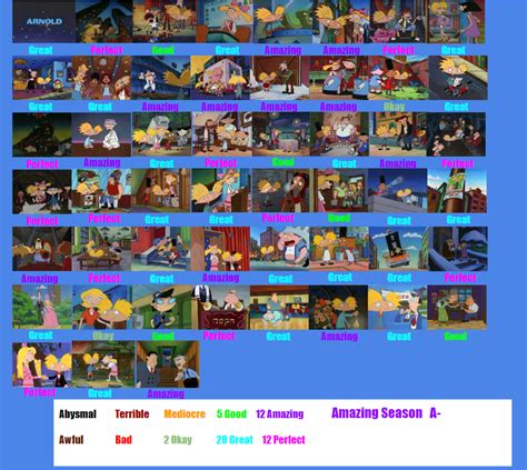 Hey Arnold Season 1 Scorecard By Spongeguy11 On Deviantart