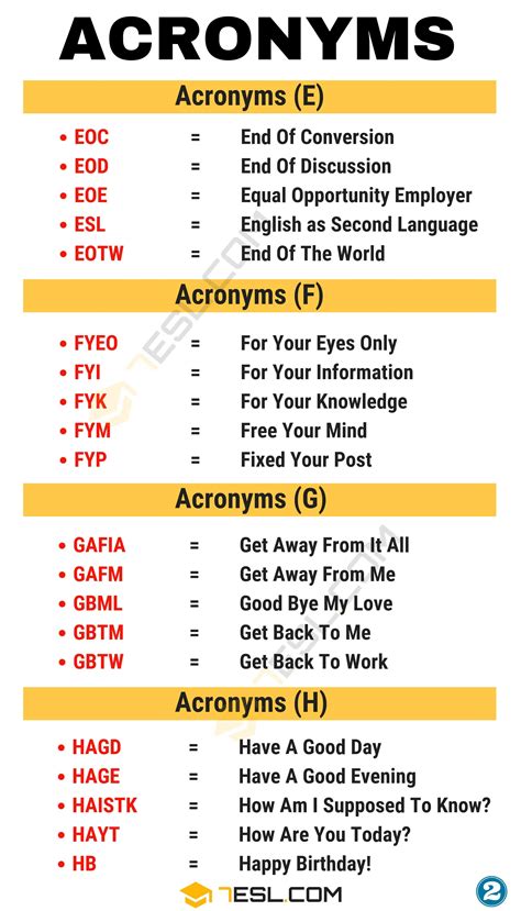 acronyms what are they and what do they mean 7esl