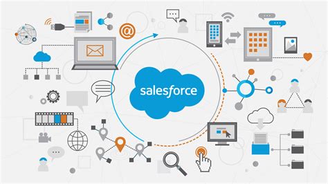 Tips For Successful Salesforce Implementation Conaxiom