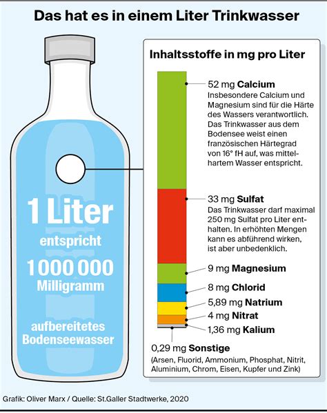 Trinkwasser Wie Gut Ist Die Qualität In Der Schweiz