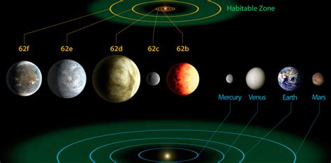 Kepler 62f Everything You Need To Know About The Distant Planet That