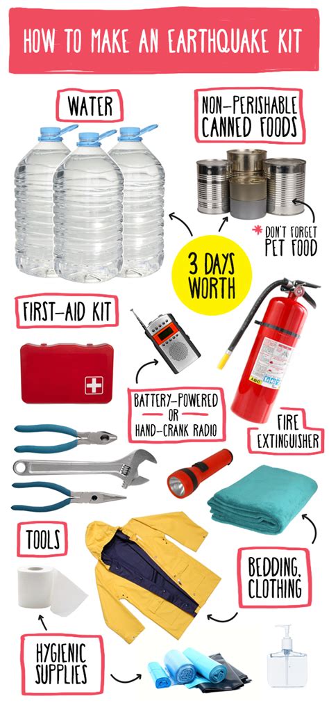 So Yeah You Should Probably Have An Earthquake Kit