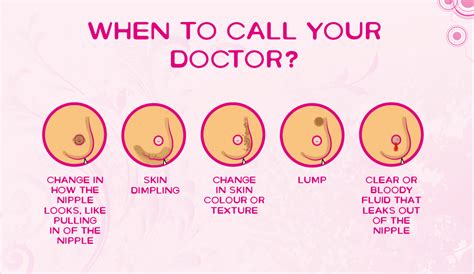 Remember other conditions can cause these symptoms. 10 Early Symptoms Of Breast Cancer Every Girl Should Know