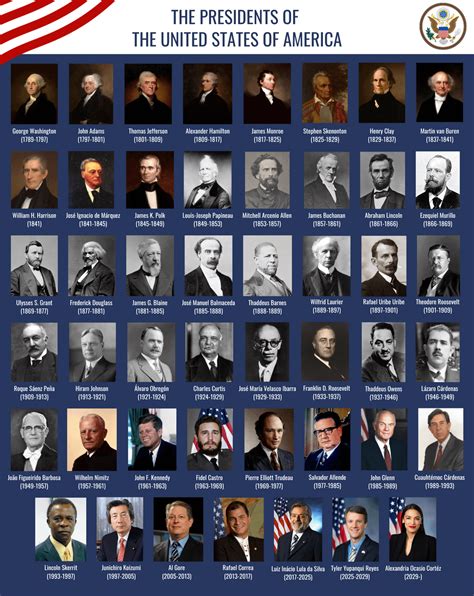 Classroom Poster Of The Presidents Of The United States Of America In