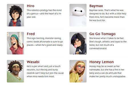 What Are The Big Hero 6 Characters Names Celebrityfm 1 Official