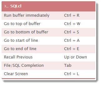 Video Using The Keyboard Shortcuts In Oracle Sqlcl