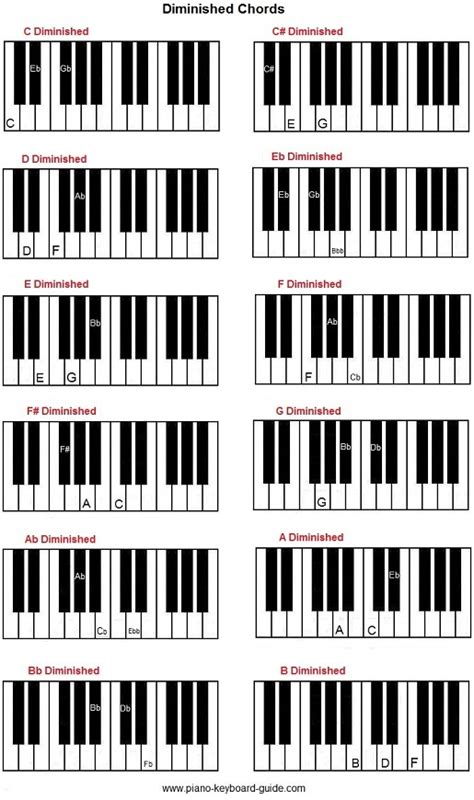How To Form Diminished Chords On Piano Diminished 7th Chords