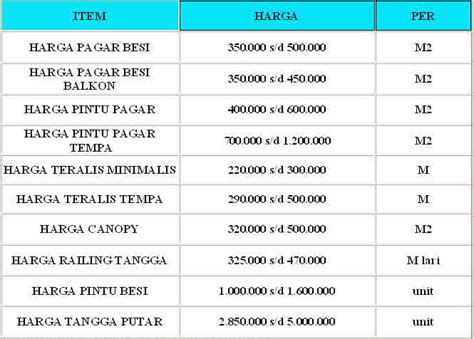 Namun sayangnya, anda perlu menyiapkan tarif yang lumayan mahal untuk dapat membuat atap dak. Cara Menghitung Harga Pagar Besi Minimalis Per Meter ...