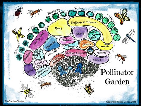 pollinator-garden-poster-available-at-my-etsy-shop-thegardendiaries-https-www-etsy-com-shop