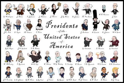 Illustrated Presidents Poster Social Studies Teachers Discovery