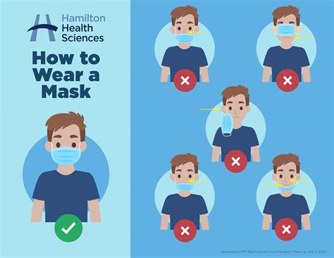 How To Wear A Mask Hamilton Health Sciences
