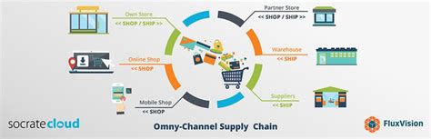The Emergence Of Omnichannel Supply Chain