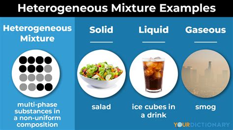 Homogeneous Mixtures Examples Of Food